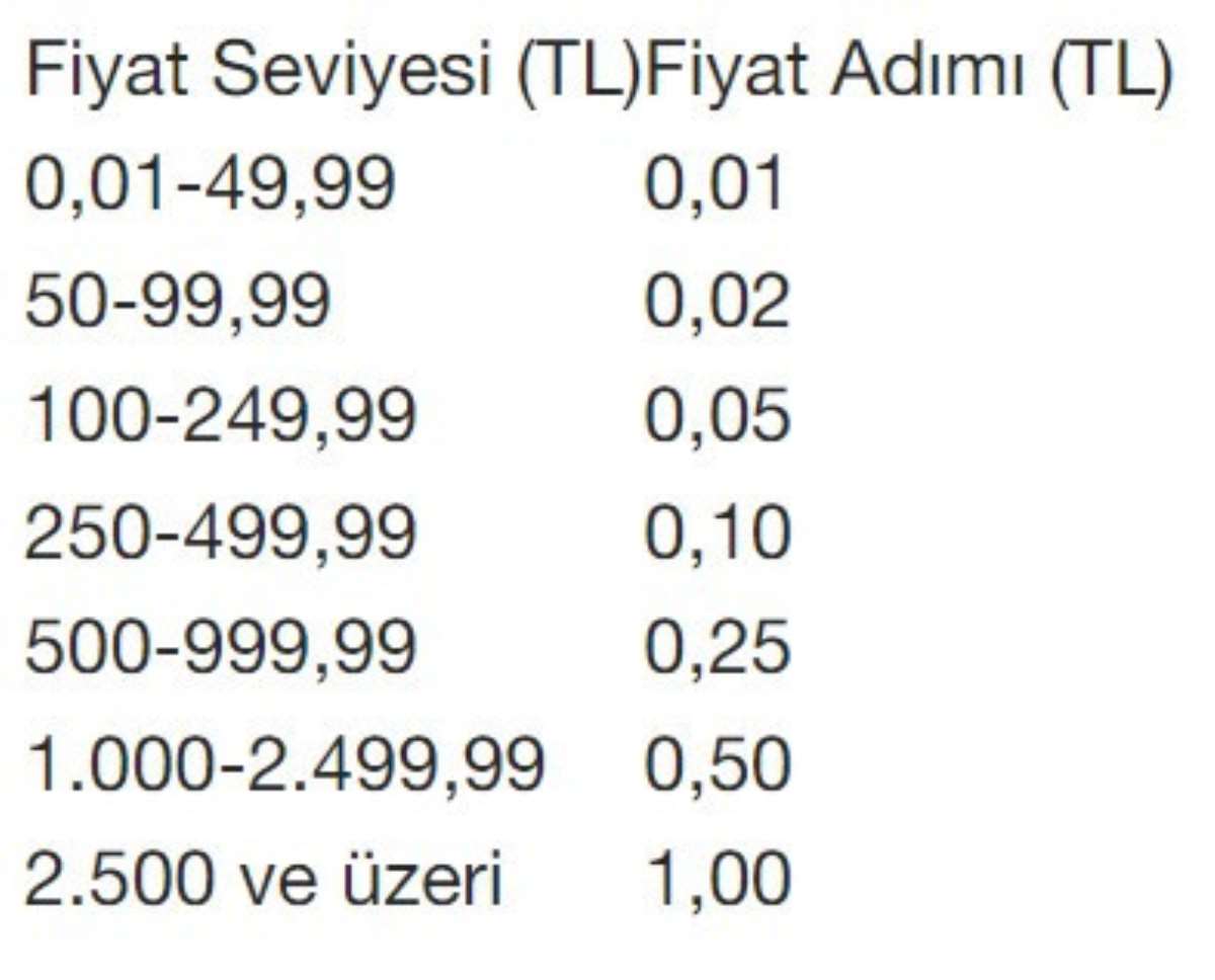 Tablo2. Borsa Yatırım Fonları, Gayrimenkul Yatırım Fonları ve Girişim Sermayesi Yatırım Fonları Fiyat Adımları:%0A%0A