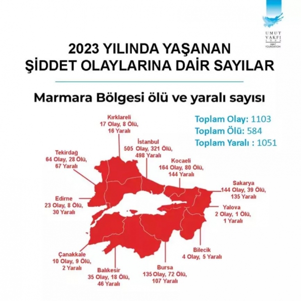 2023 Marmara Bölgesi 