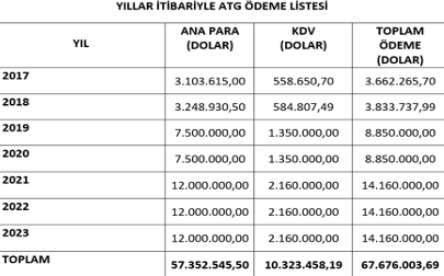 Ekran Resmi 2024 07 16 11.35.42