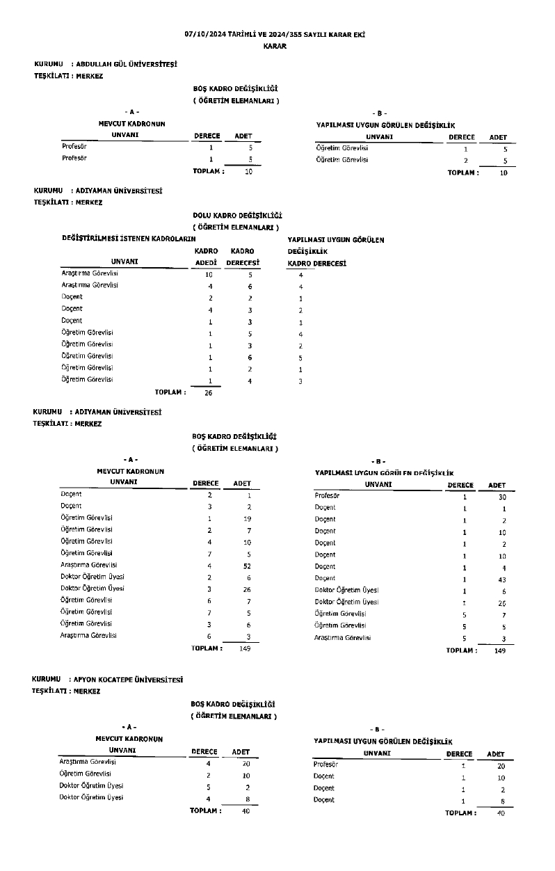 Üniversite Kadro Page 0002