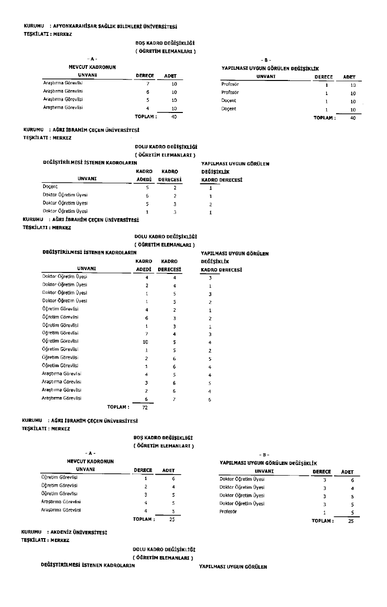 Üniversite Kadro Page 0003