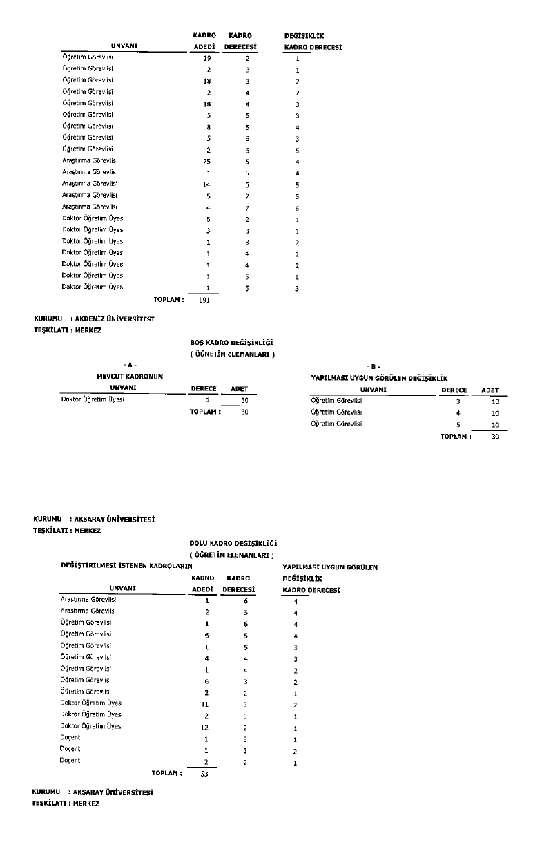 Üniversite Kadro Page 0004