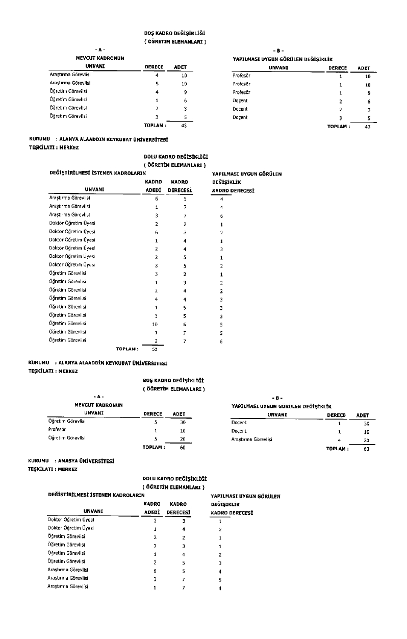 Üniversite Kadro Page 0005