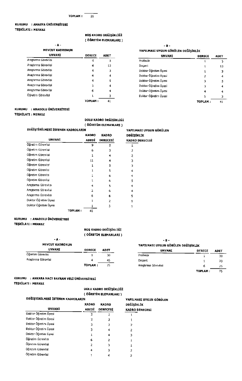 Üniversite Kadro Page 0006