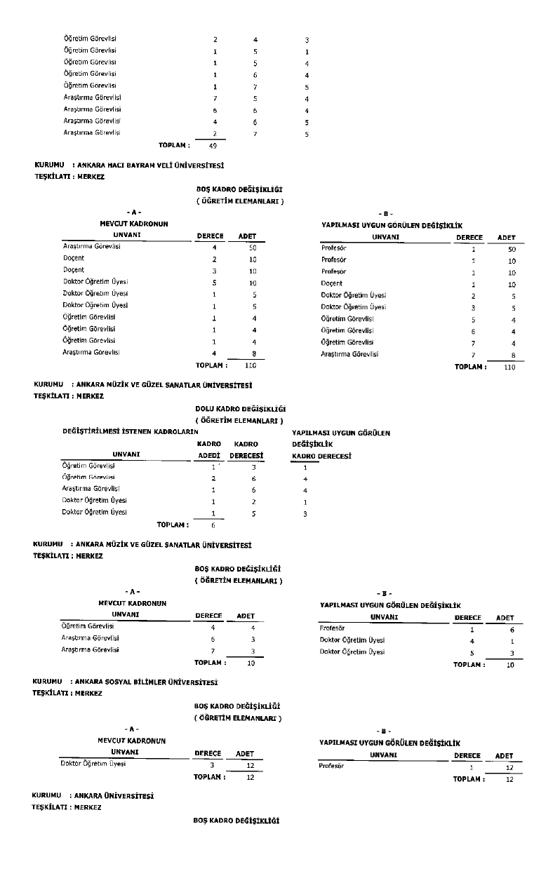 Üniversite Kadro Page 0007