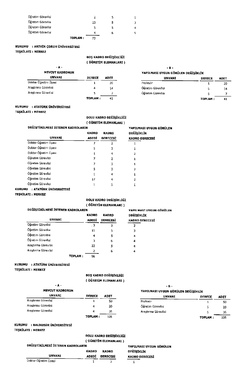 Üniversite Kadro Page 0009