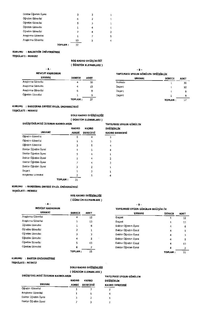 Üniversite Kadro Page 0010