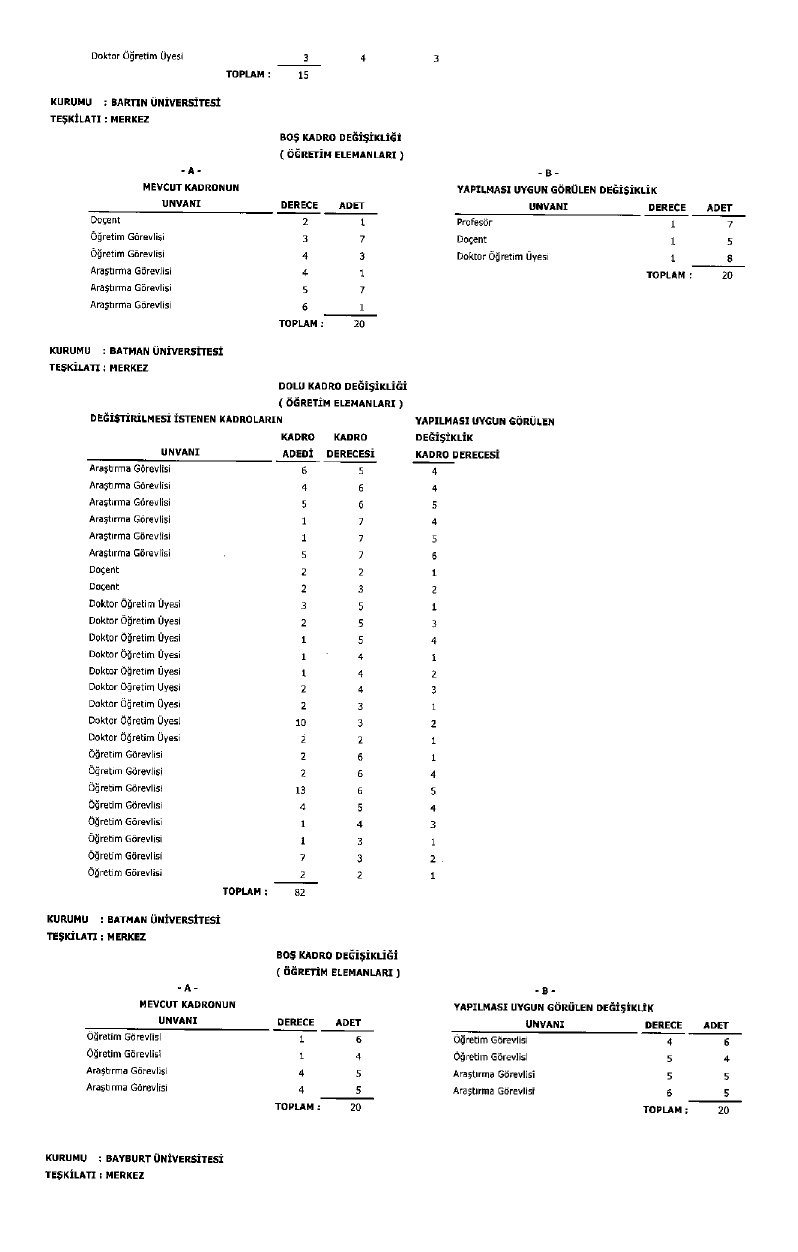 Üniversite Kadro Page 0011