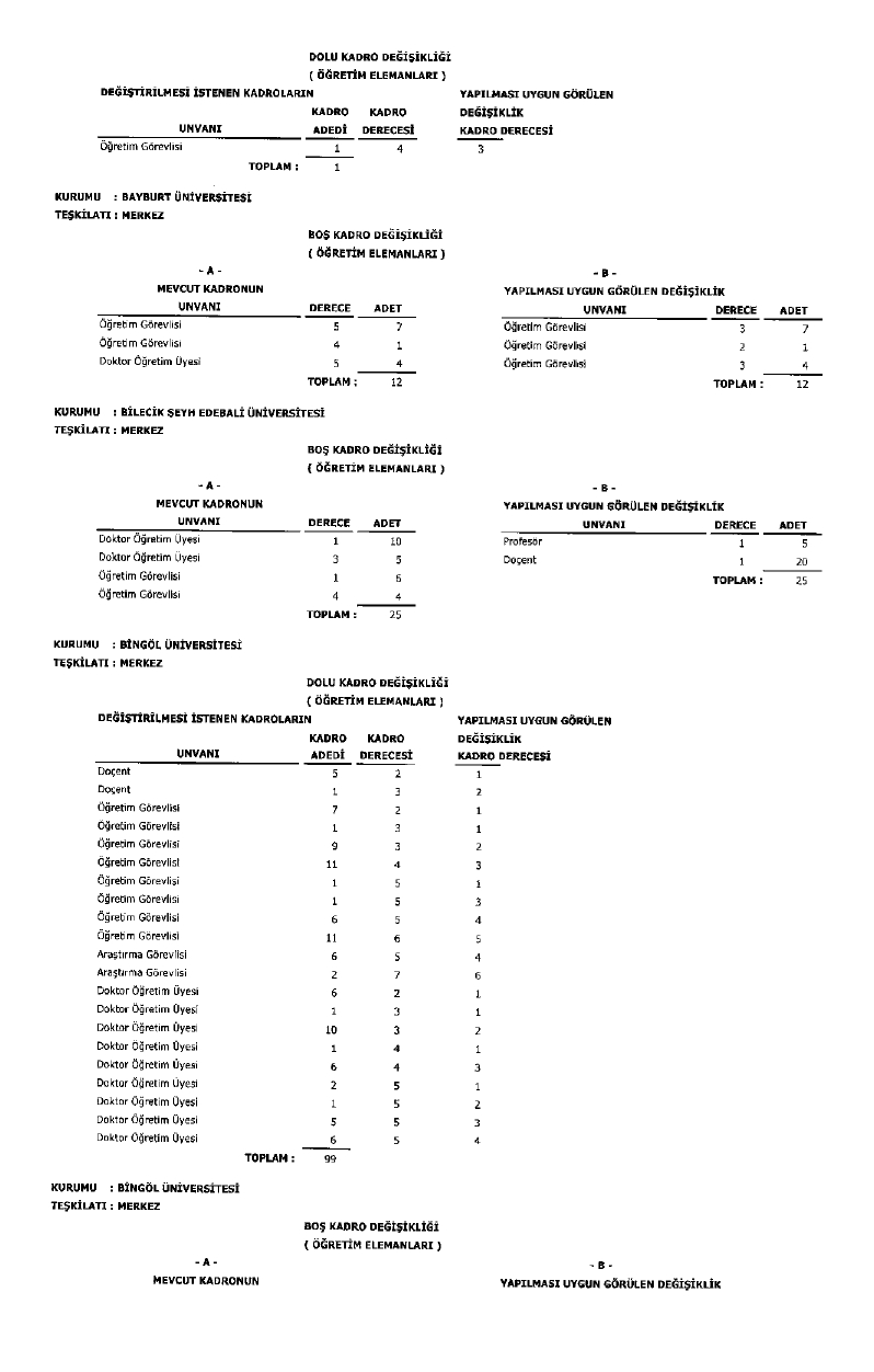 Üniversite Kadro Page 0012