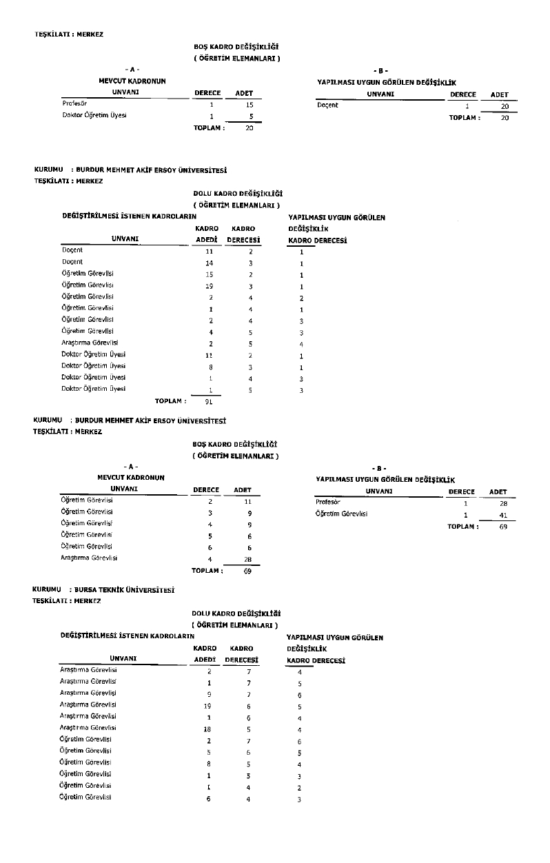 Üniversite Kadro Page 0014