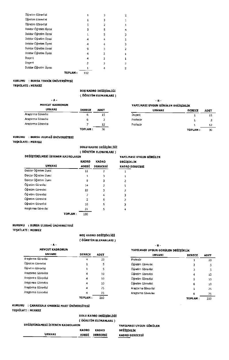 Üniversite Kadro Page 0015