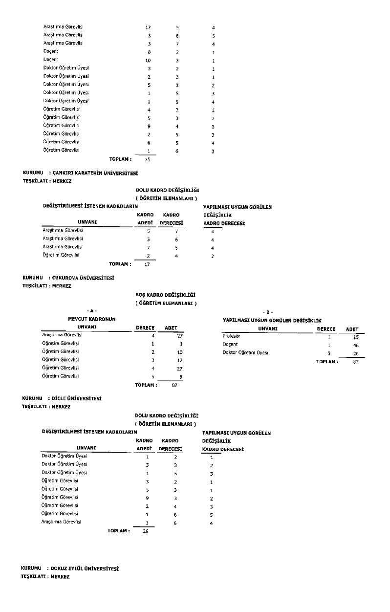 Üniversite Kadro Page 0016