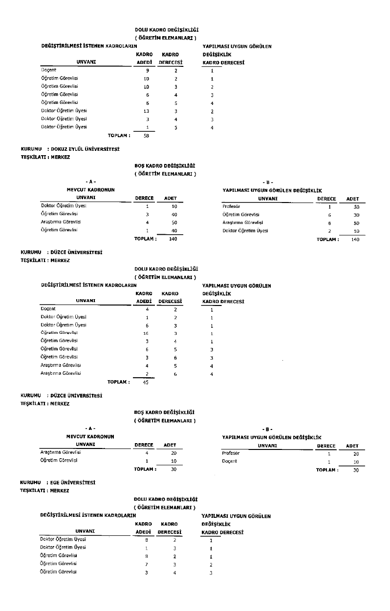 Üniversite Kadro Page 0017