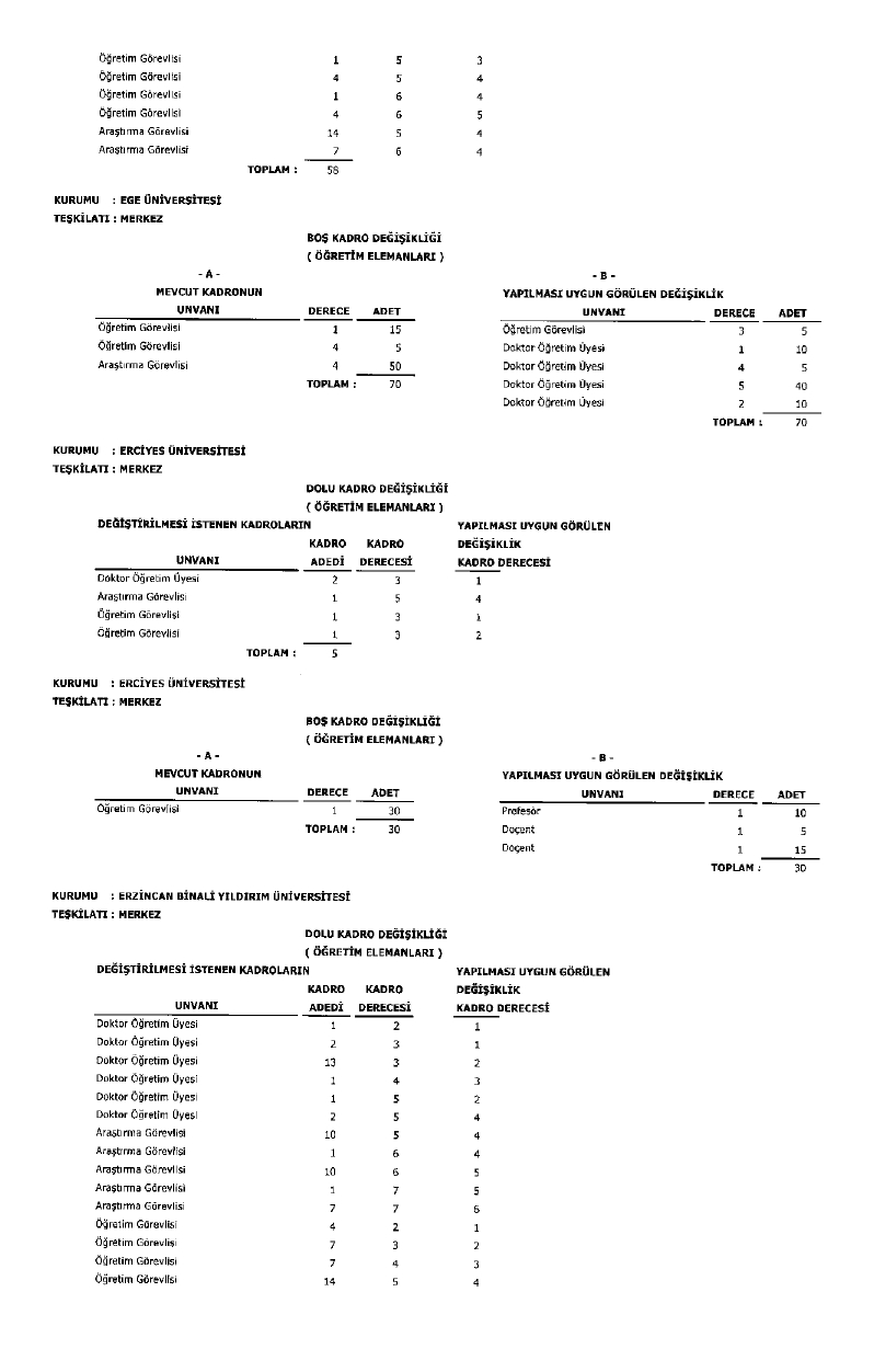 Üniversite Kadro Page 0018