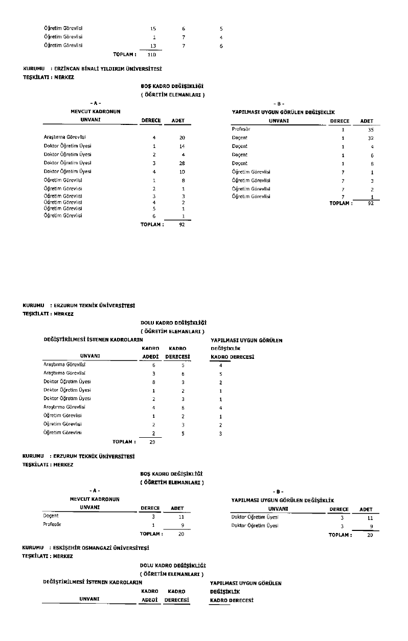 Üniversite Kadro Page 0019