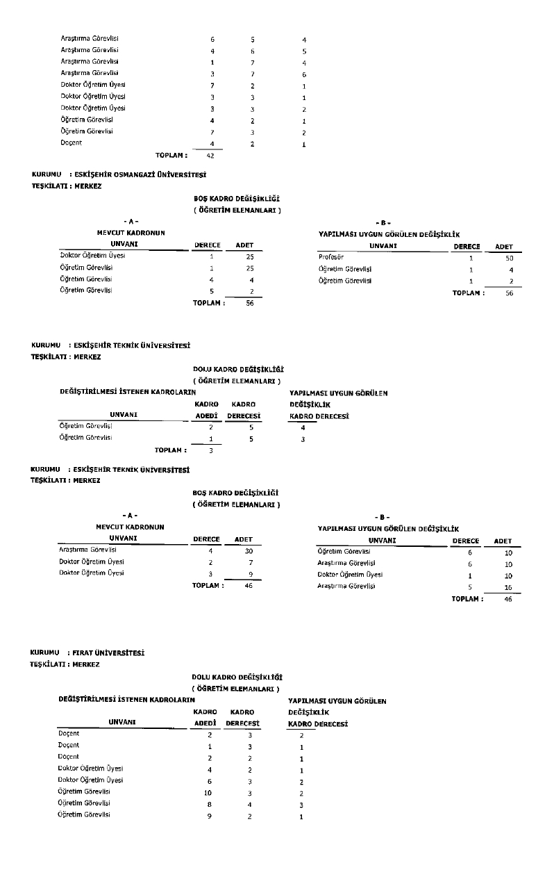 Üniversite Kadro Page 0020