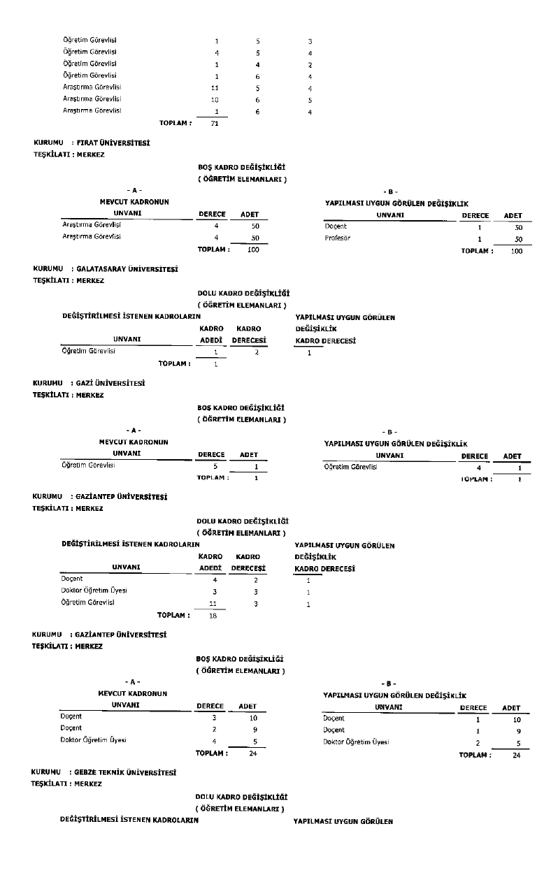 Üniversite Kadro Page 0021