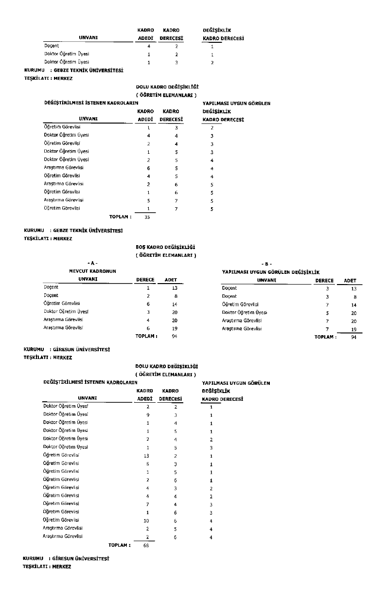 Üniversite Kadro Page 0022