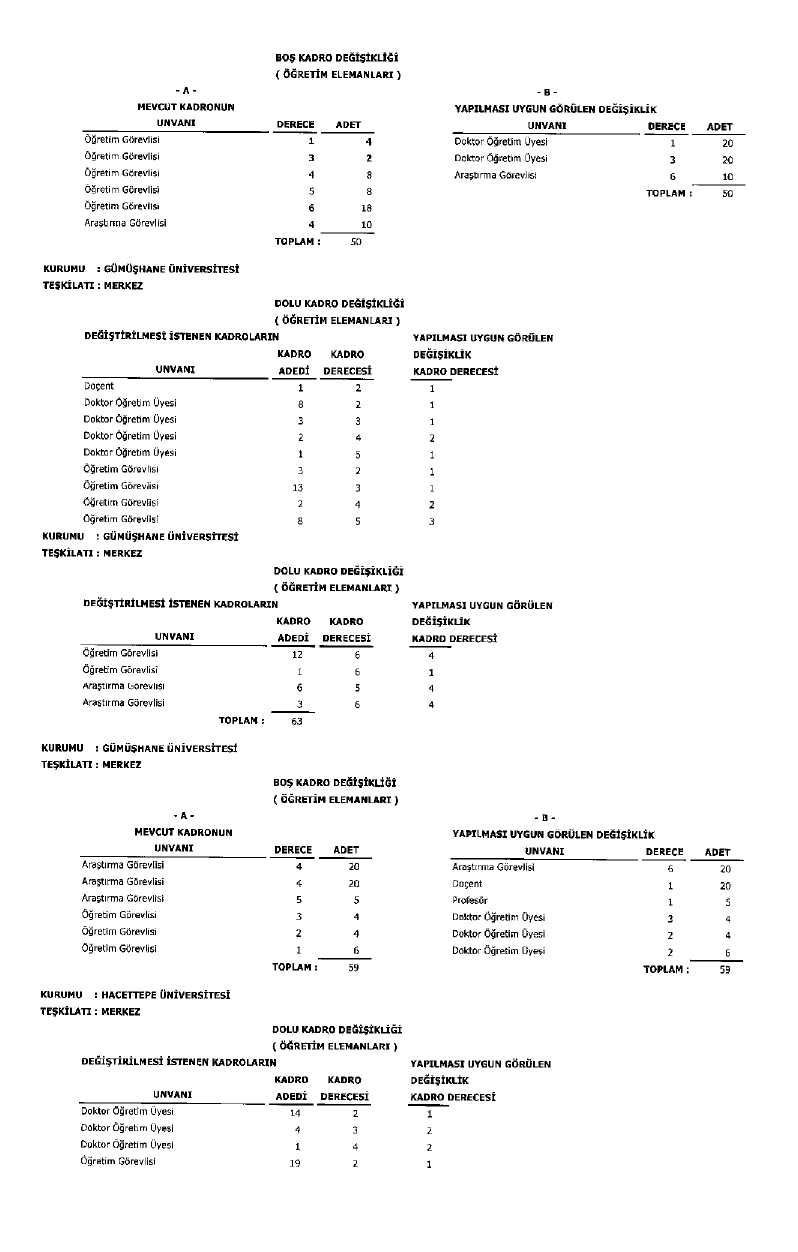 Üniversite Kadro Page 0023