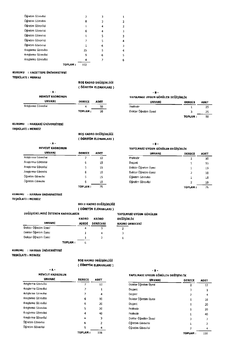 Üniversite Kadro Page 0024