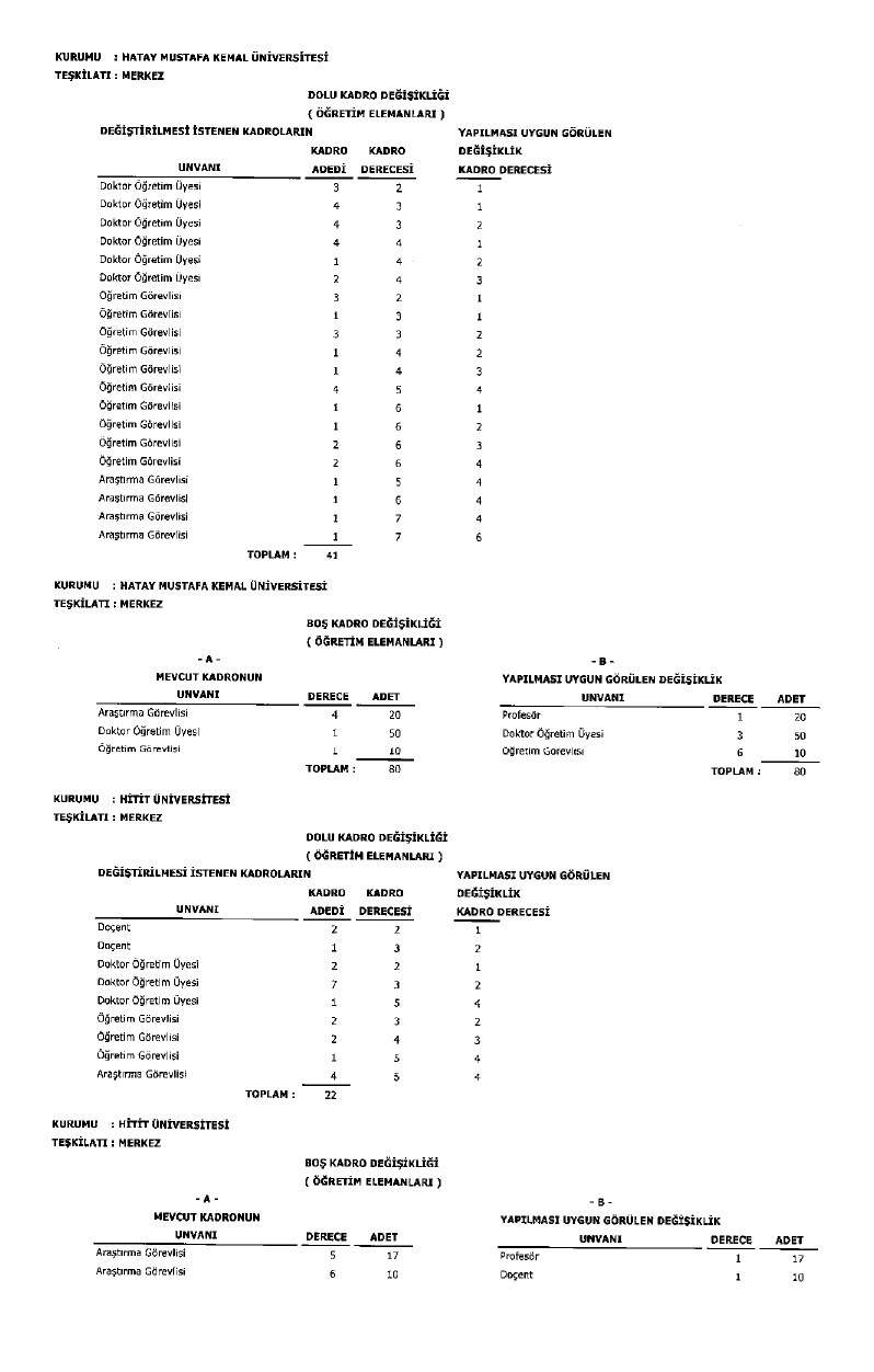 Üniversite Kadro Page 0025