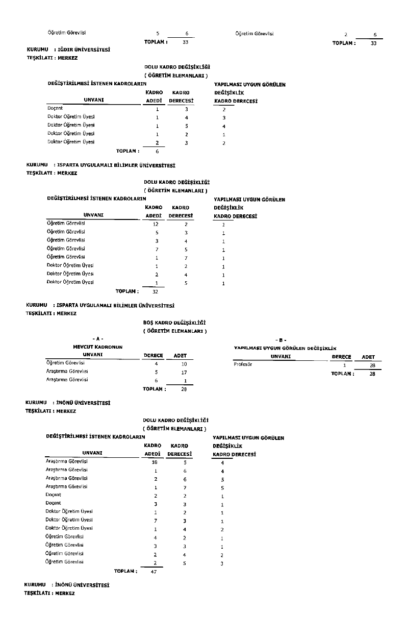 Üniversite Kadro Page 0026