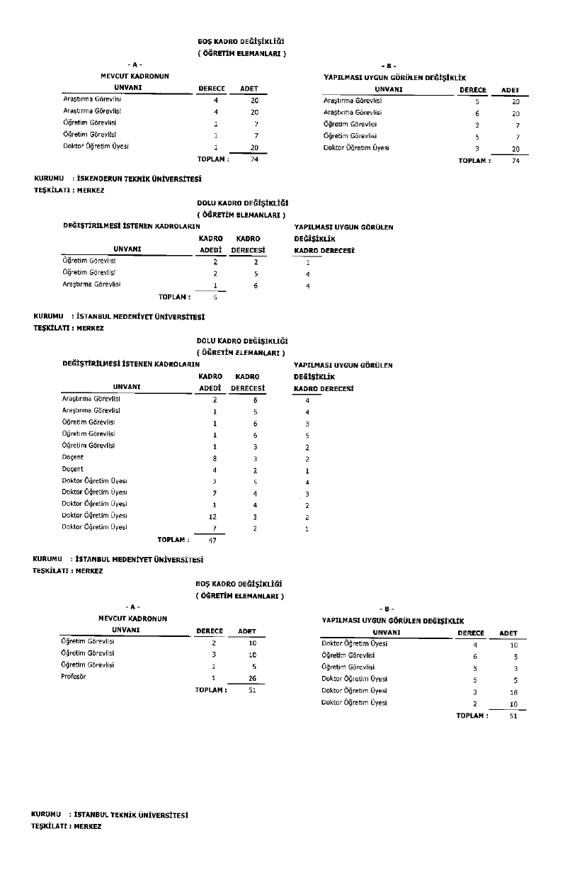 Üniversite Kadro Page 0027