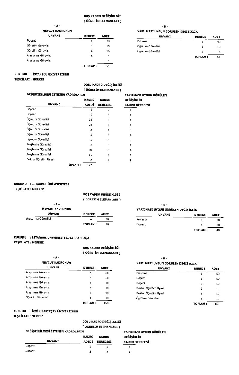 Üniversite Kadro Page 0028