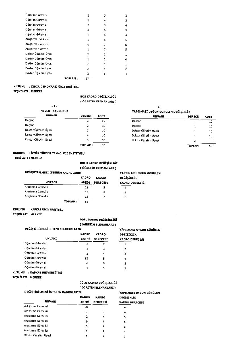 Üniversite Kadro Page 0029