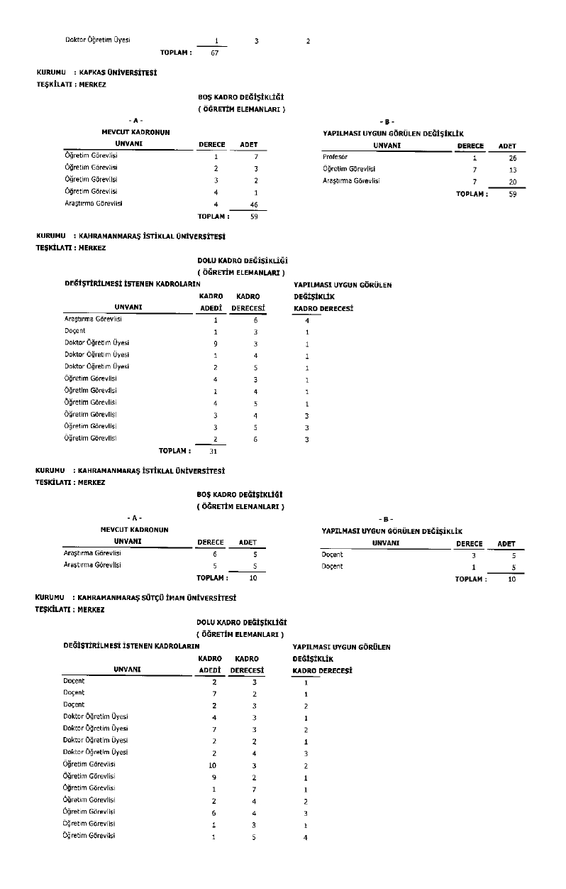 Üniversite Kadro Page 0030