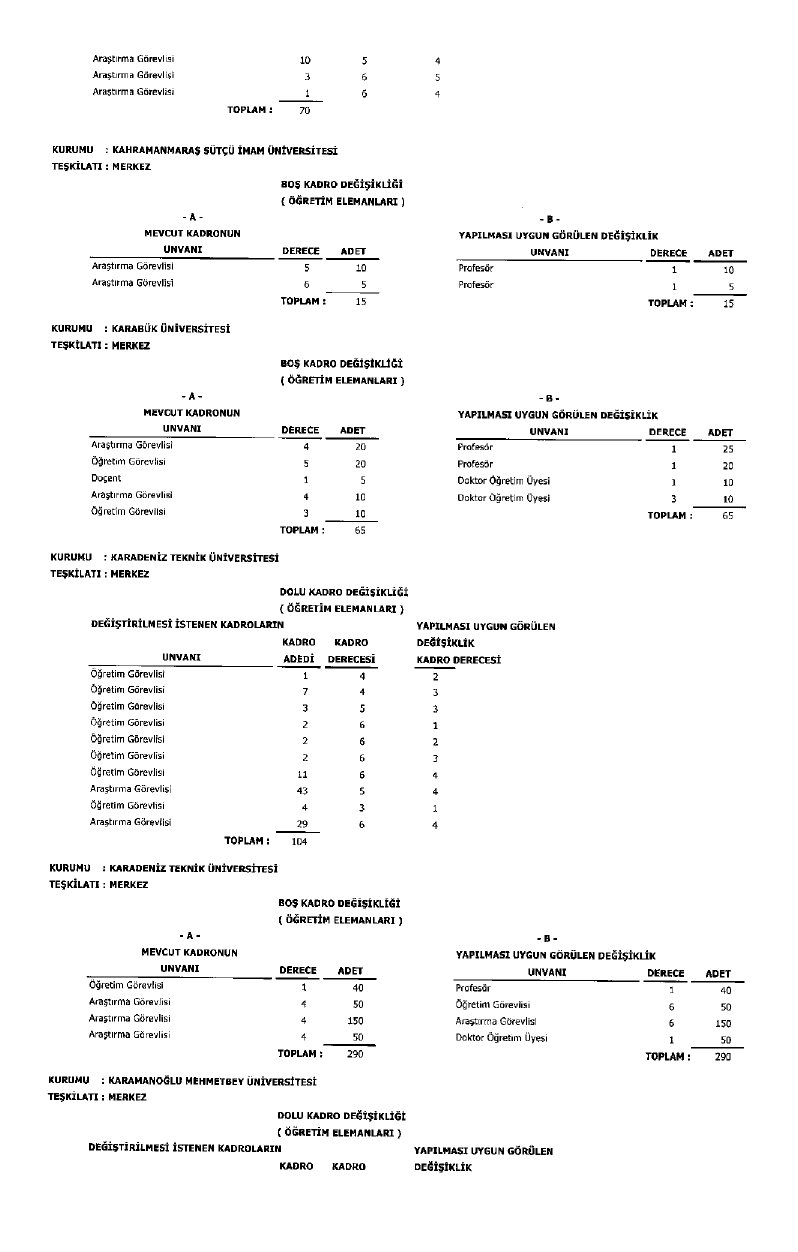 Üniversite Kadro Page 0031