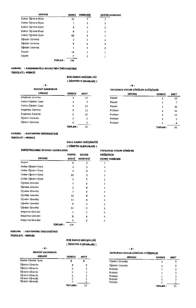 Üniversite Kadro Page 0032