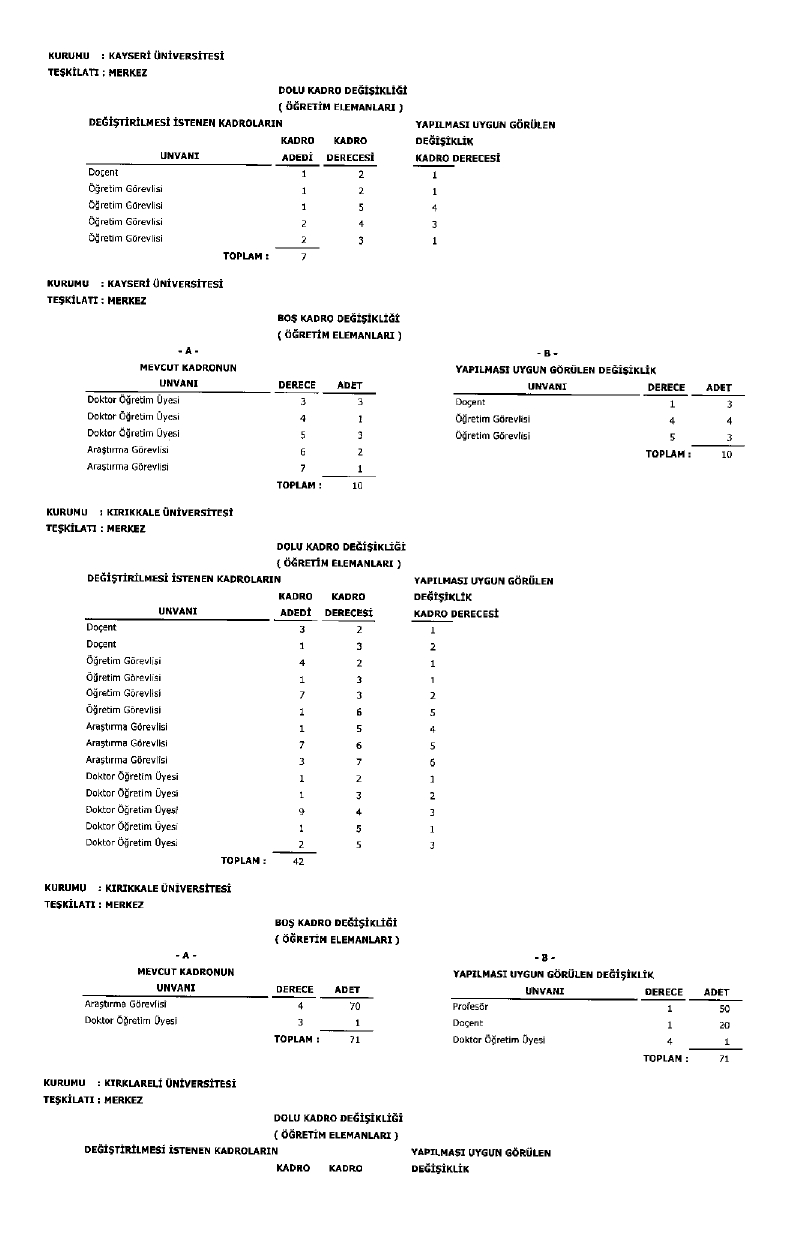 Üniversite Kadro Page 0033