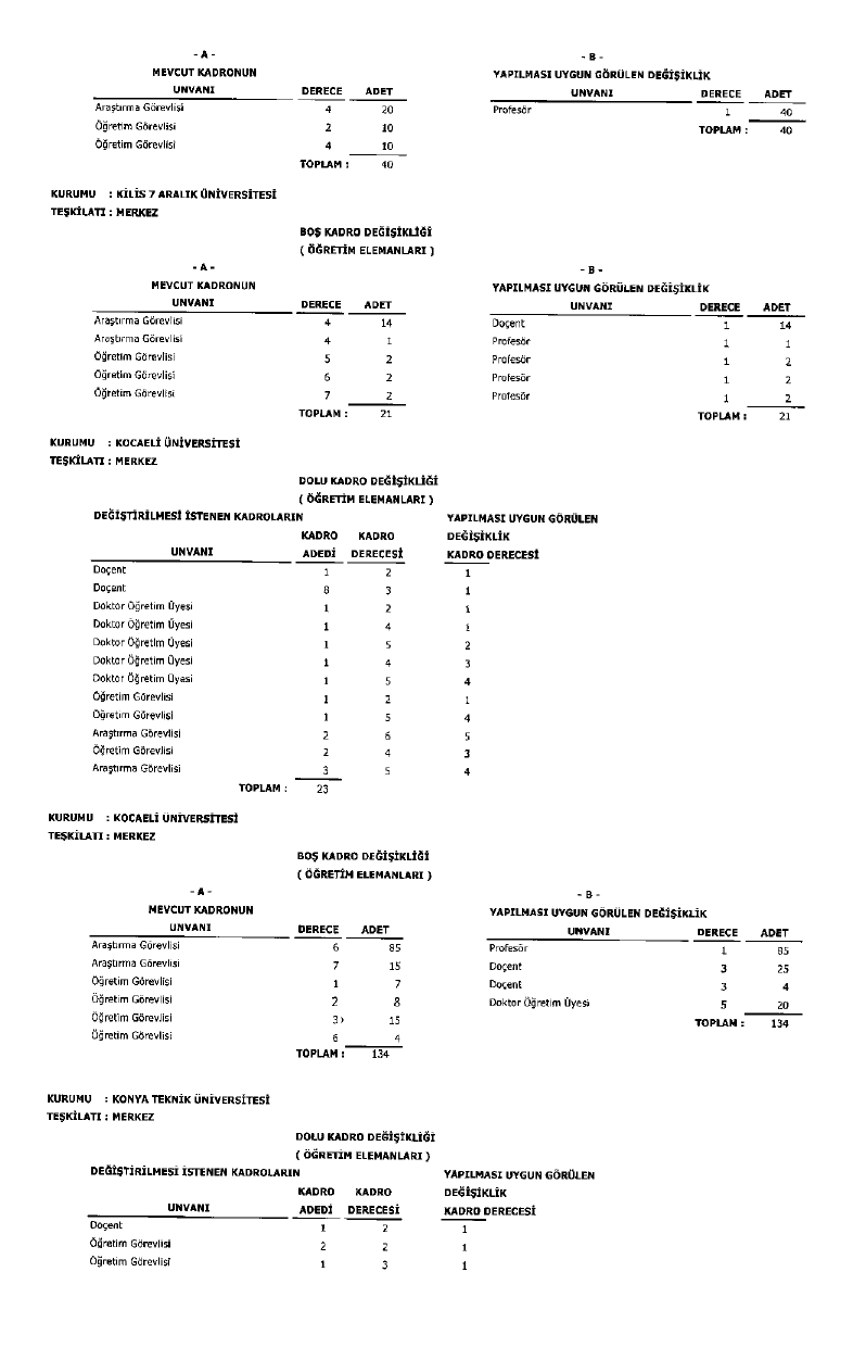 Üniversite Kadro Page 0035