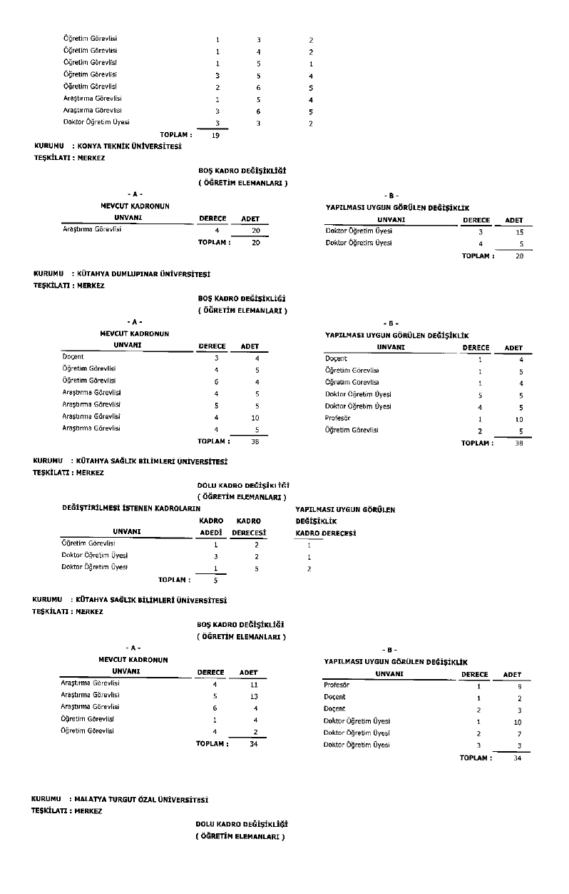 Üniversite Kadro Page 0036