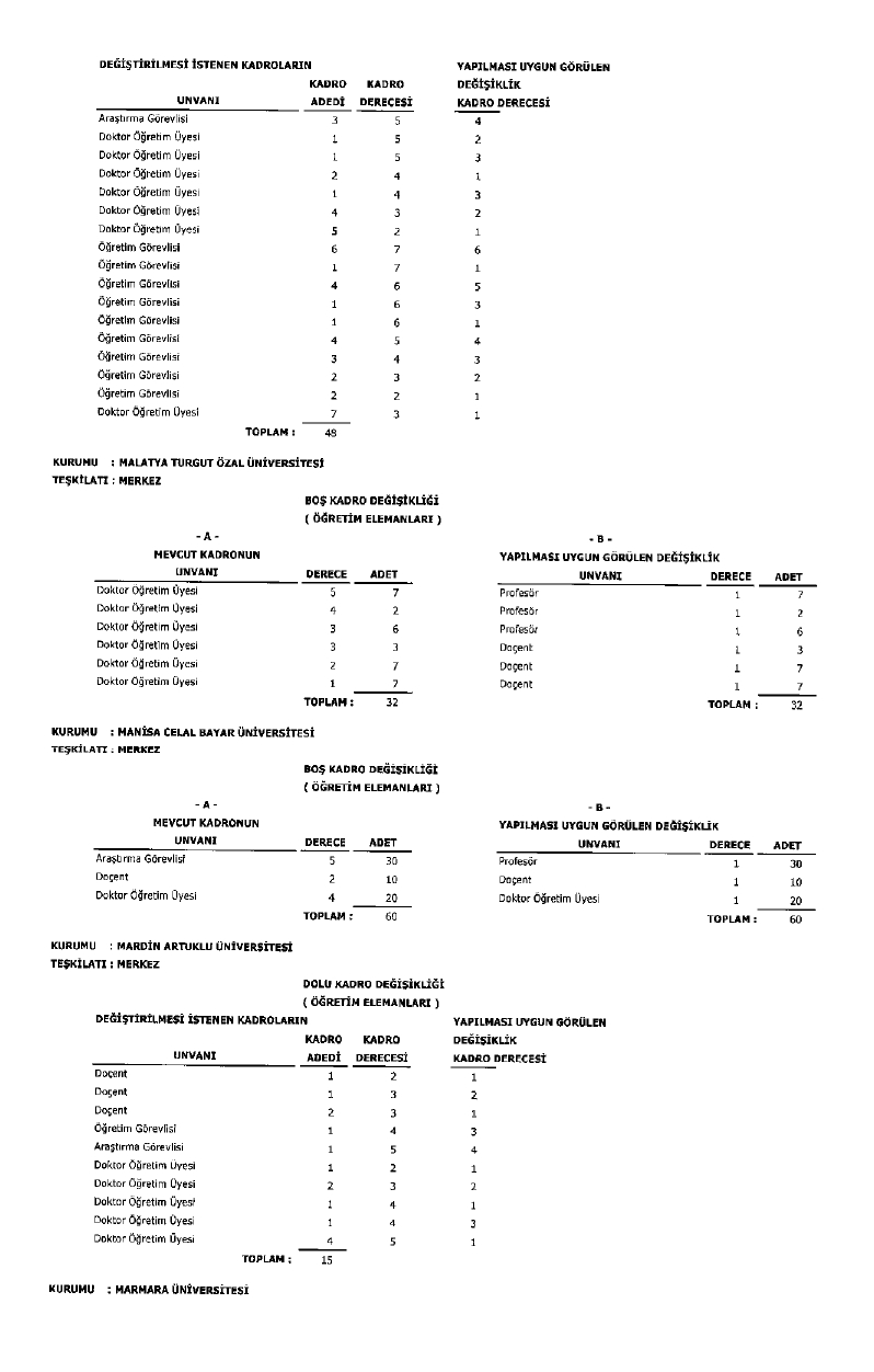 Üniversite Kadro Page 0037