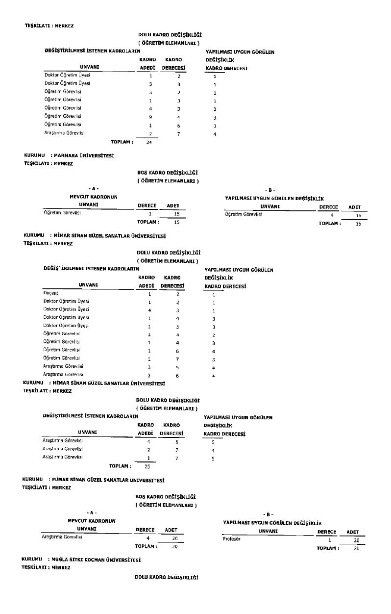 Üniversite Kadro Page 0038