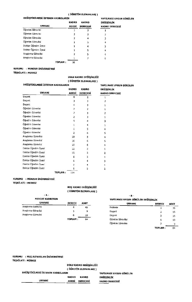 Üniversite Kadro Page 0039