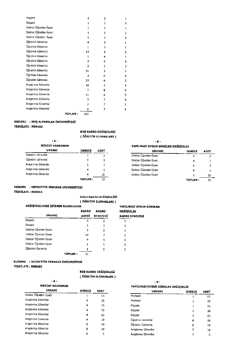 Üniversite Kadro Page 0040