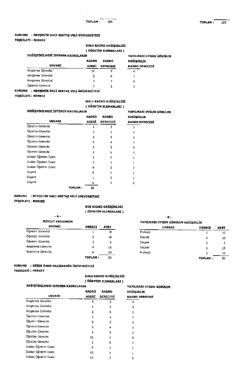 Üniversite Kadro Page 0041