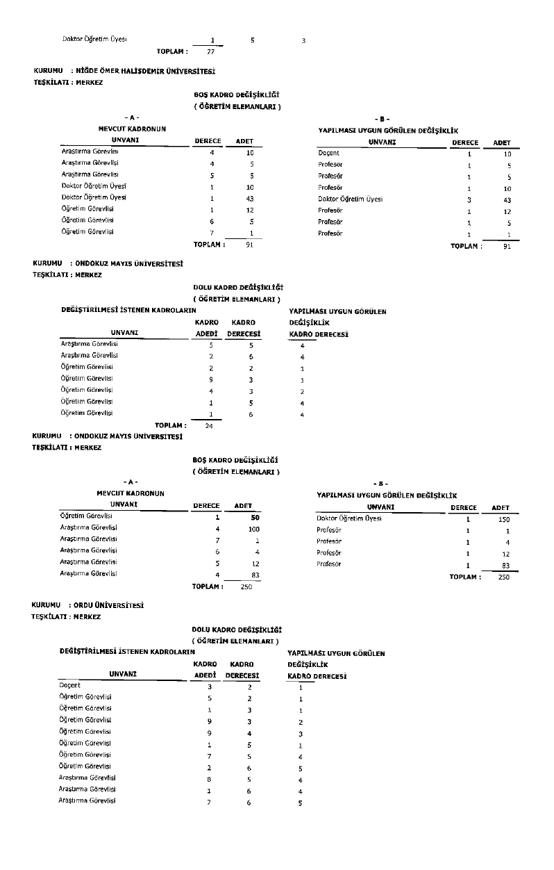 Üniversite Kadro Page 0042