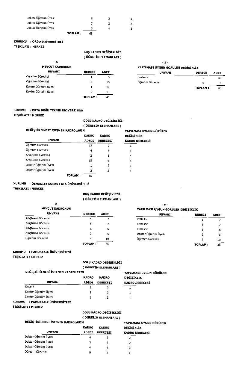 Üniversite Kadro Page 0043