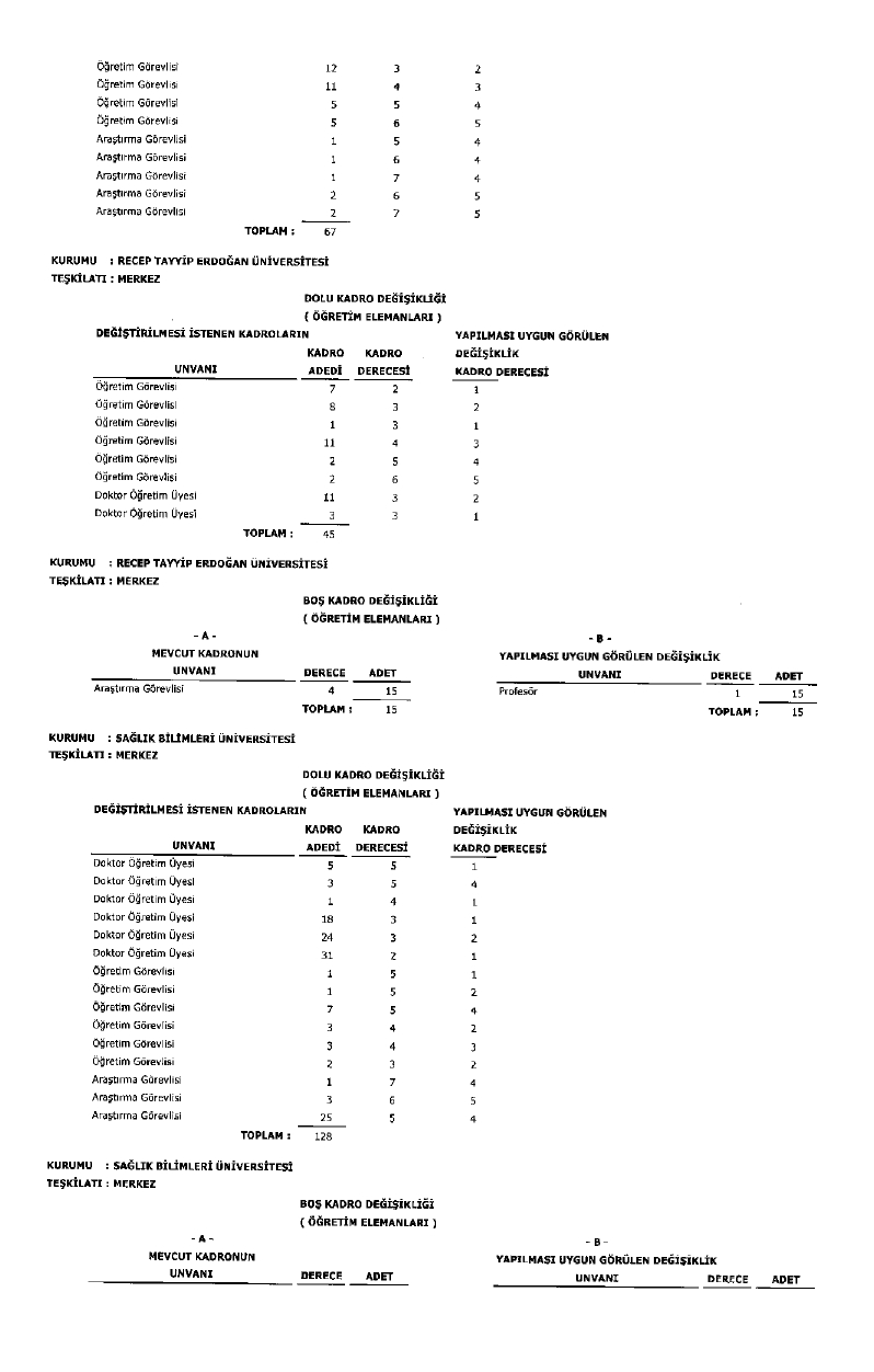 Üniversite Kadro Page 0044