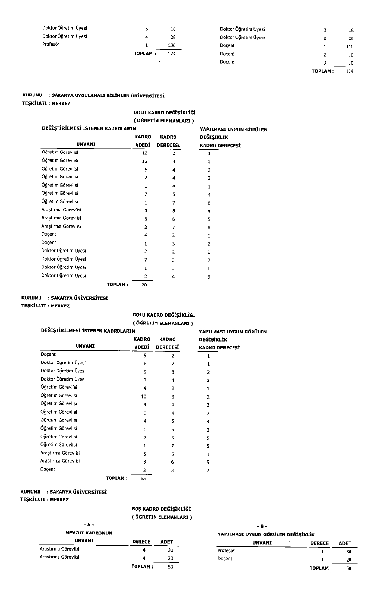 Üniversite Kadro Page 0045