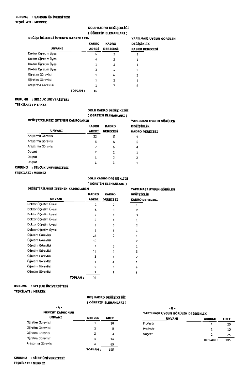 Üniversite Kadro Page 0046