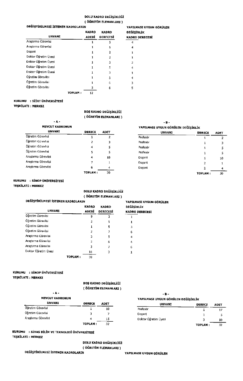 Üniversite Kadro Page 0047