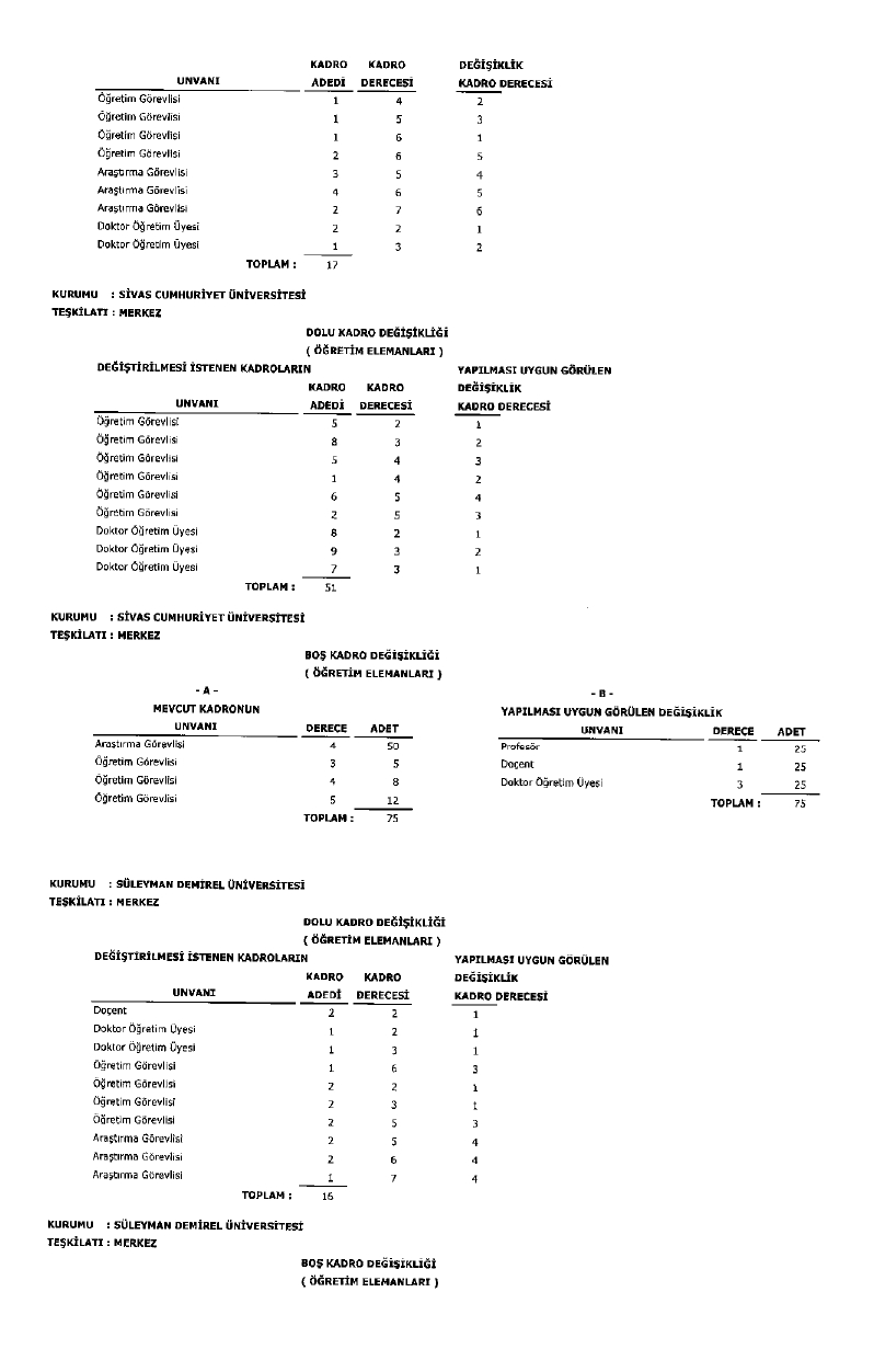 Üniversite Kadro Page 0048