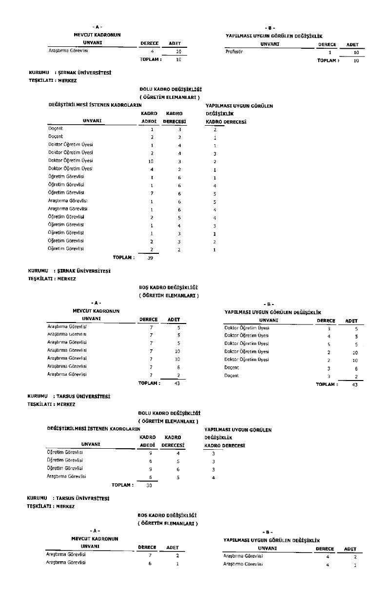 Üniversite Kadro Page 0049