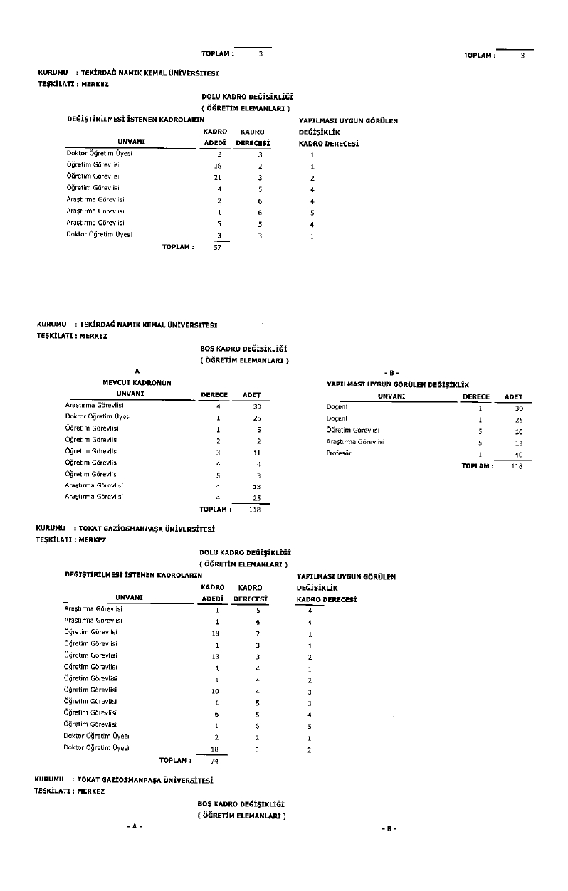 Üniversite Kadro Page 0050