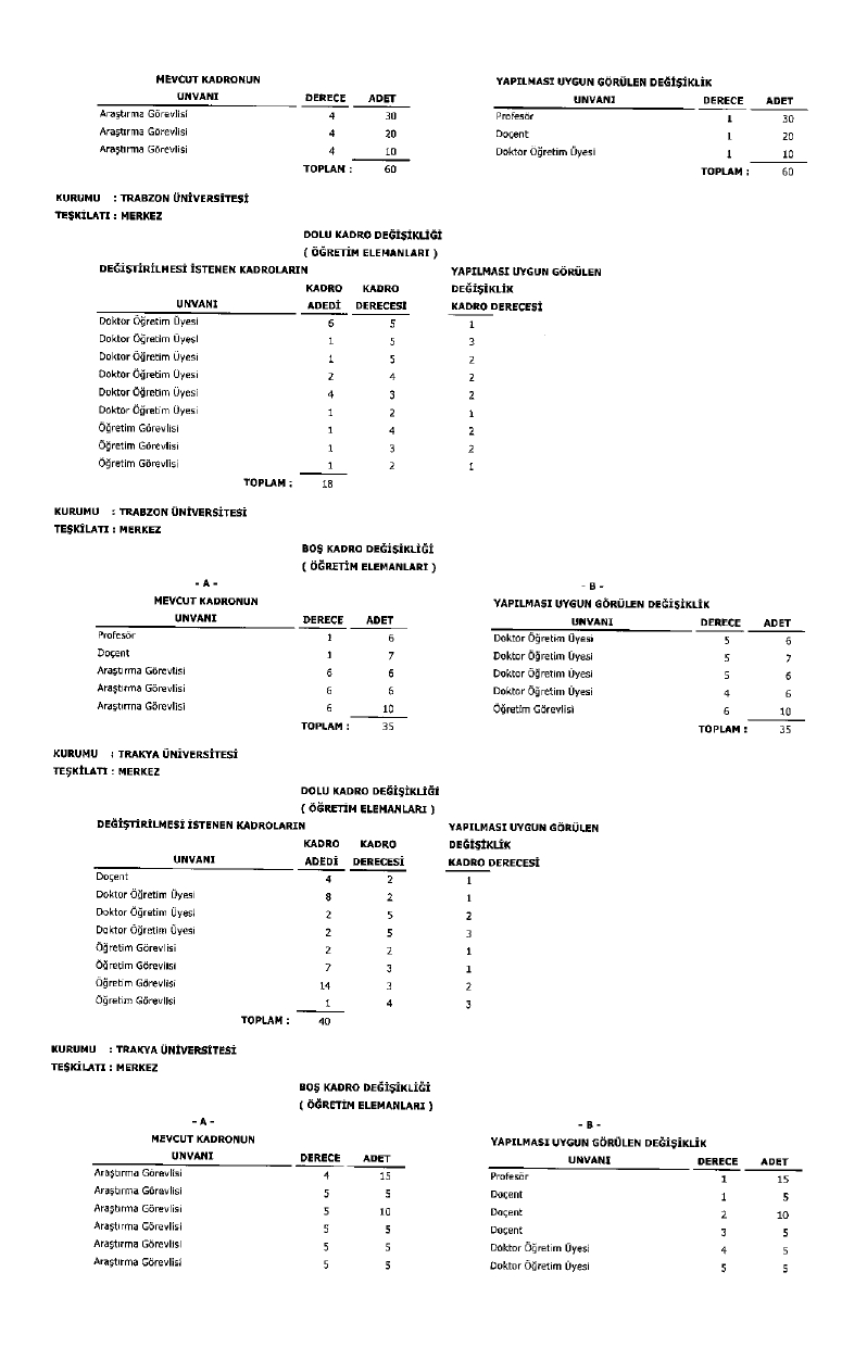 Üniversite Kadro Page 0051